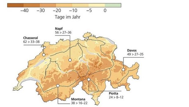 Ohne Klimaschutz erwartete Änderungen der Neuschneetage um 2060 gegenüber dem 30-jährigen Mittel (1981–2010). Die Werte bei den Orten zeigen die Anzahl Neuschneetage des Mittels und den möglichen Bereich um 2060.