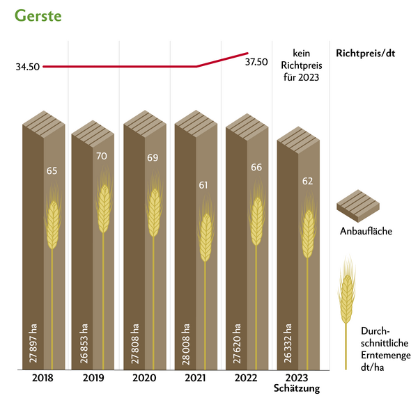 Turbulente Wetter- Und Preissituation Im Erntejahr 2023 - Diegruene.ch ...