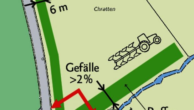 Parzelle «Chratten» Variante 1.